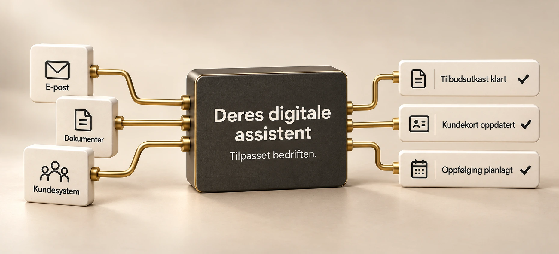 E-post, dokumenter og kundesystem kobles med messingrør til bedriftens digitale assistent. Den lager tilbudsutkast, oppdaterer kundekort og planlegger oppfølging.